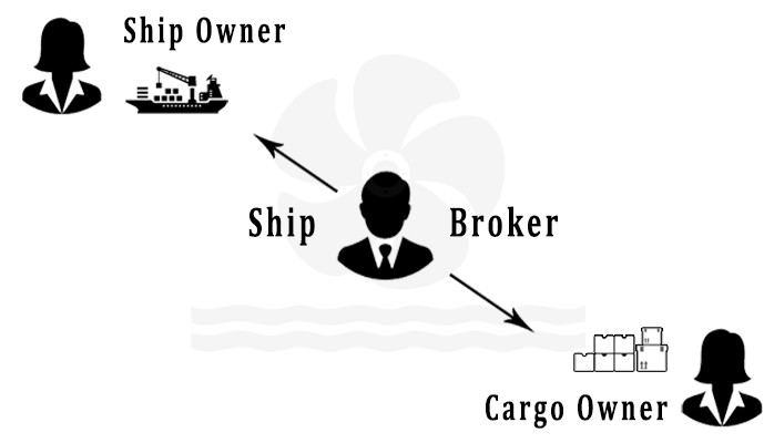 Ship Sale and Purchase